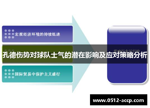 孔德伤势对球队士气的潜在影响及应对策略分析