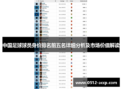 中国足球球员身价排名前五名详细分析及市场价值解读
