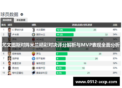 尤文图斯对阵米兰精彩对决评分解析与MVP表现全面分析