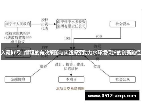 入河排污口管理的有效策略与实践探索助力水环境保护的创新路径