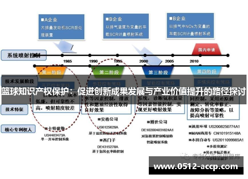 篮球知识产权保护：促进创新成果发展与产业价值提升的路径探讨