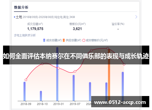 如何全面评估本纳赛尔在不同俱乐部的表现与成长轨迹
