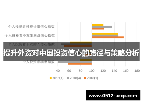 提升外资对中国投资信心的路径与策略分析